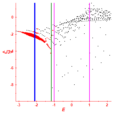 Peres lattice <J3>